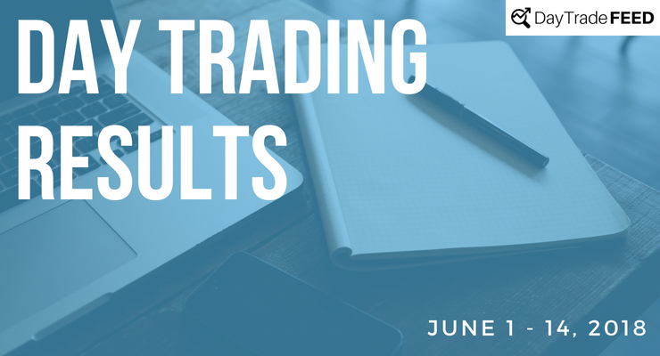 day trading results from day trade feed